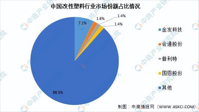 彩神2022年中国轴承产业链全景图上中下游市场及企业剖析(图6)