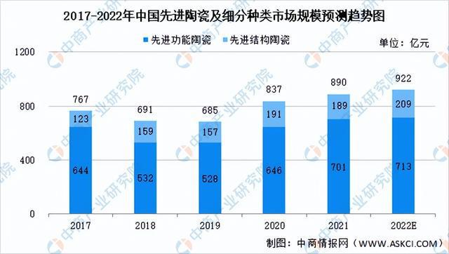 彩神2022年中国轴承产业链全景图上中下游市场及企业剖析(图7)
