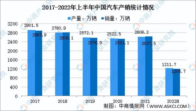 彩神2022年中国轴承产业链全景图上中下游市场及企业剖析(图14)