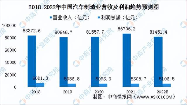 彩神2022年中国轴承产业链全景图上中下游市场及企业剖析(图15)