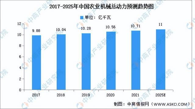 彩神2022年中国轴承产业链全景图上中下游市场及企业剖析(图19)
