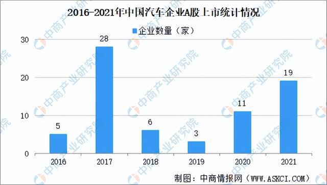 彩神2022年中国轴承产业链全景图上中下游市场及企业剖析(图16)