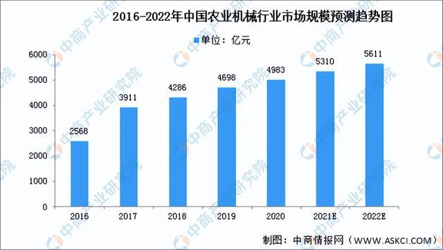 彩神2022年中国轴承产业链全景图上中下游市场及企业剖析(图18)