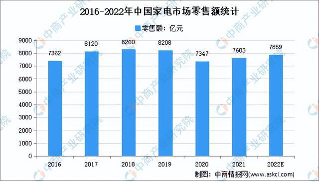 彩神2022年中国轴承产业链全景图上中下游市场及企业剖析(图17)