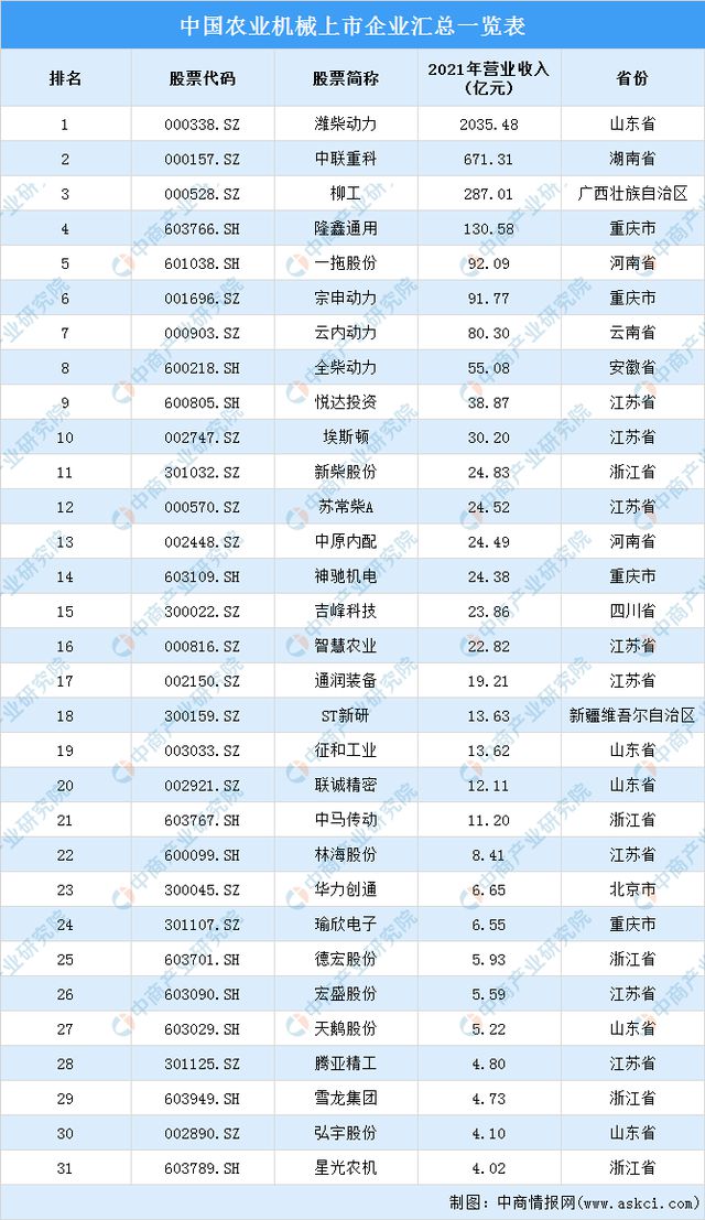 彩神2022年中国轴承产业链全景图上中下游市场及企业剖析(图20)