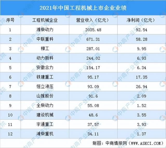 彩神2022年中国轴承产业链全景图上中下游市场及企业剖析(图23)