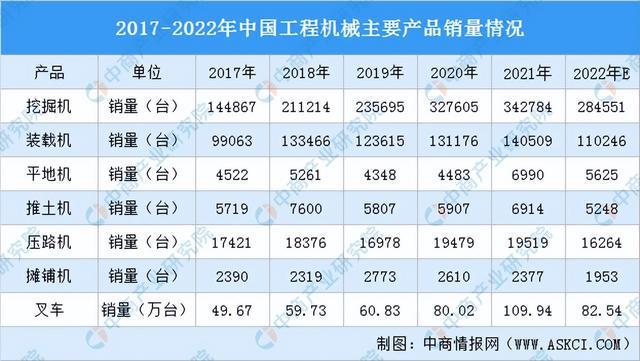彩神2022年中国轴承产业链全景图上中下游市场及企业剖析(图21)