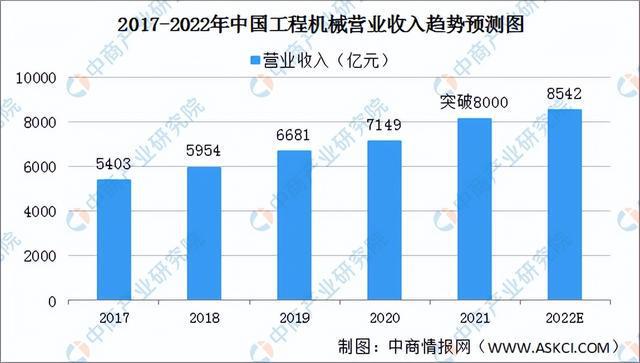 彩神2022年中国轴承产业链全景图上中下游市场及企业剖析(图22)