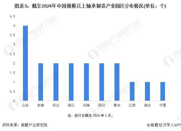 【干货】2024年轴承制造行业产业链全景梳理及区域热力地图(图4)