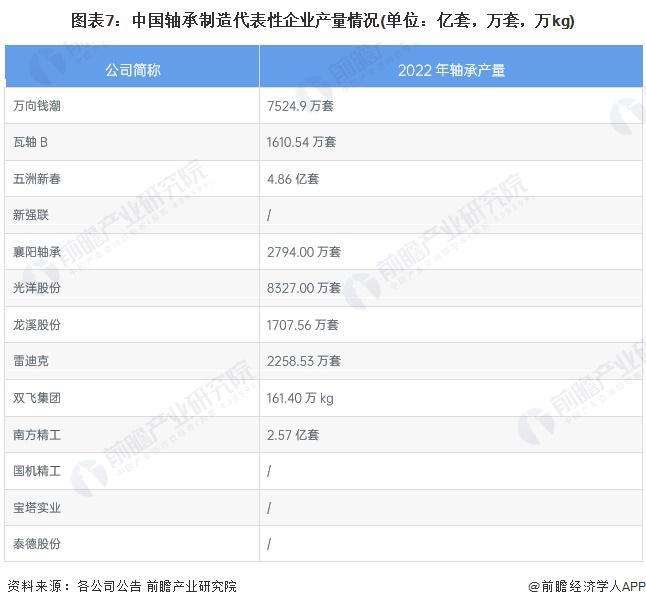 【干货】2024年轴承制造行业产业链全景梳理及区域热力地图(图6)