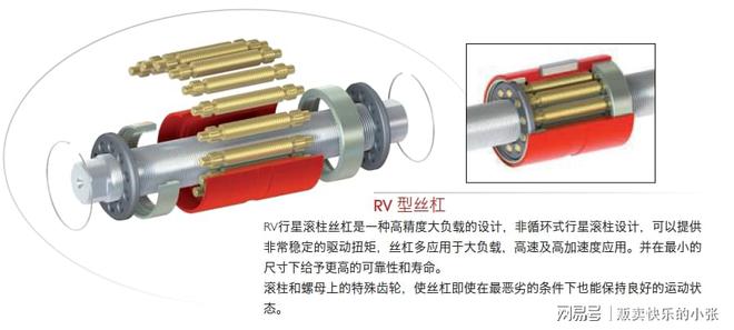 98-RoIIvis行星丝杠 滚珠丝杠轴承型号(图3)