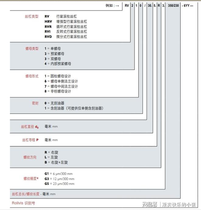 98-RoIIvis行星丝杠 滚珠丝杠轴承型号(图8)