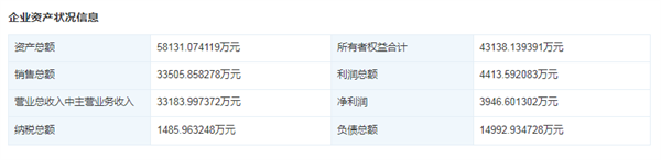 彩神万达轴承或有上亿元项目未披露 产能数据自相矛盾(图6)