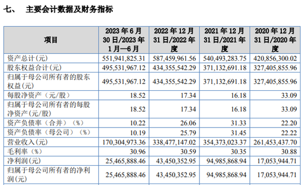彩神万达轴承或有上亿元项目未披露 产能数据自相矛盾(图5)